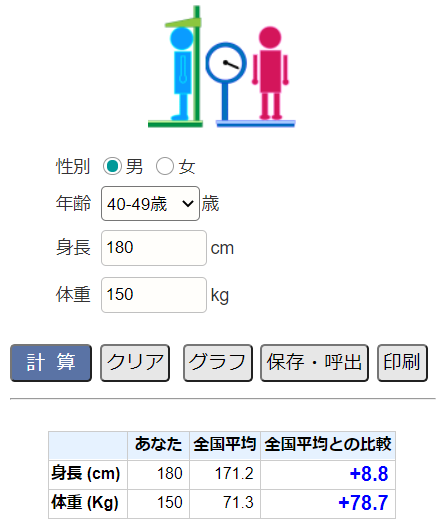 マツコ デラックスは体重50キロ増加 現在と昔を画像比較 身長 年齢の関係も分析 ついでにアレコレわかるニュース